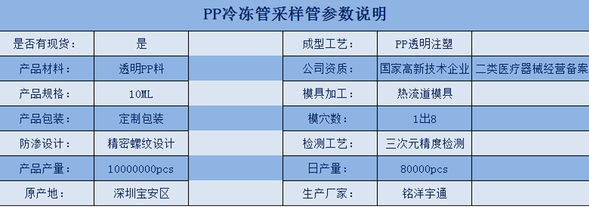 铭洋宇通PP管参数