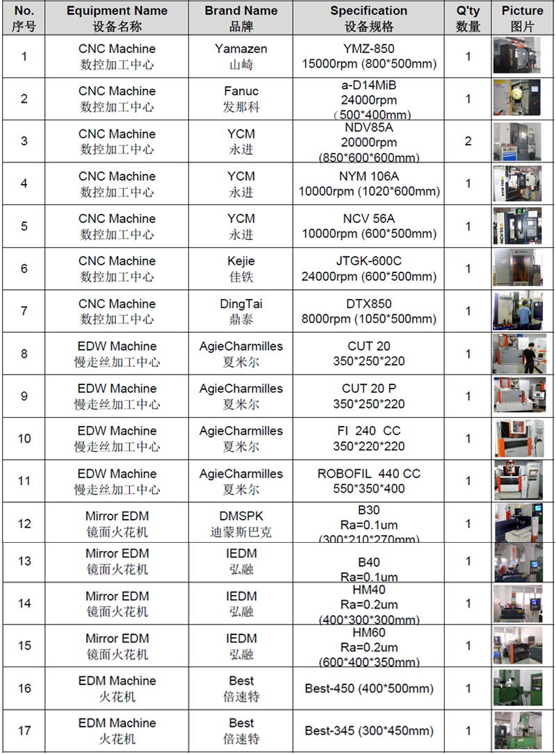 铭洋宇通工厂设备清单