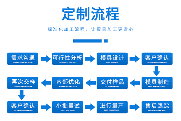 影響精密注塑成型的因素有哪些？